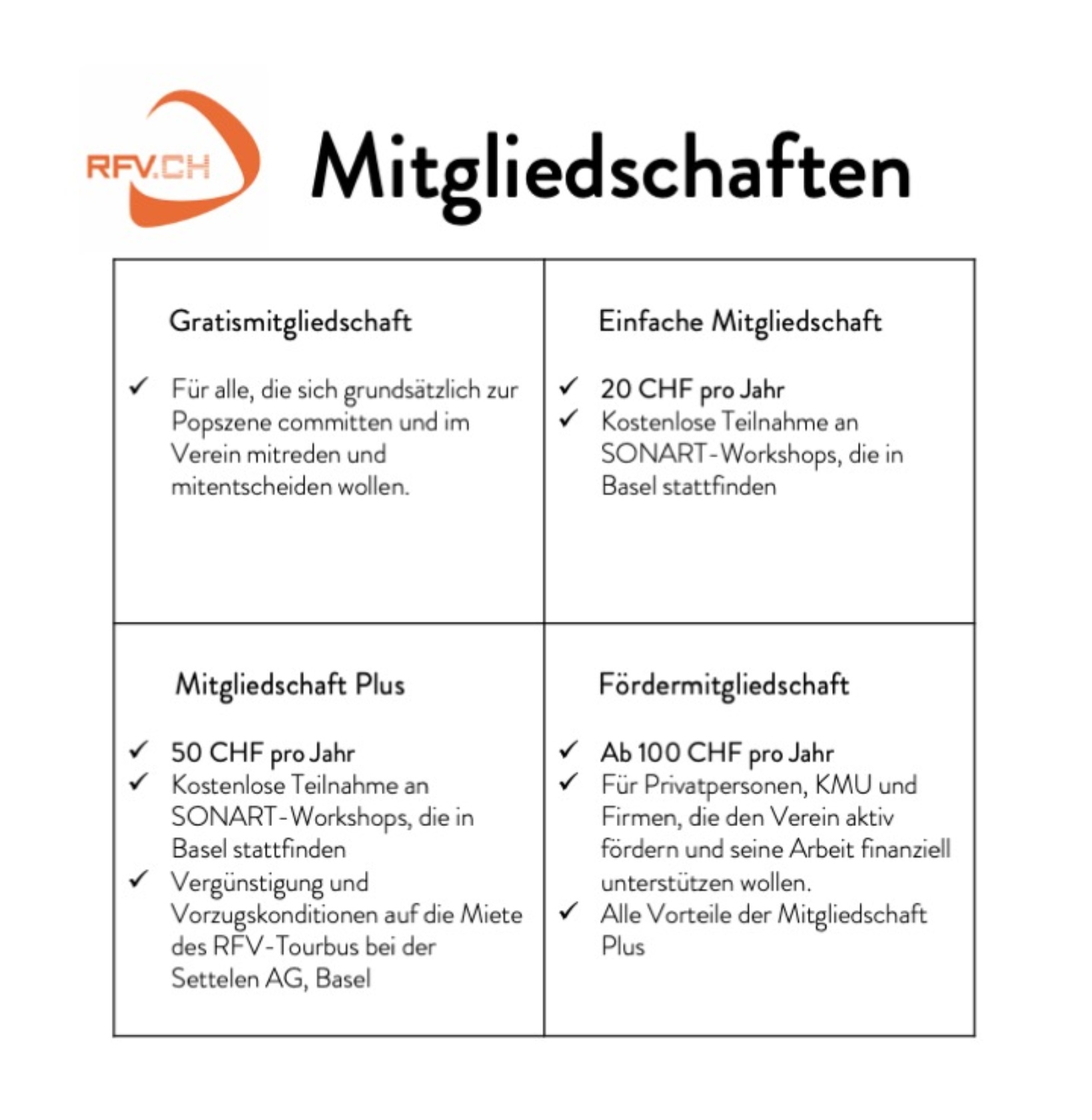 Schaubild Mitgliedschaften RFV Basel